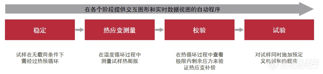 热机械疲劳试验系统