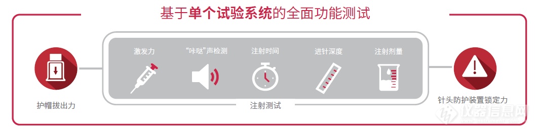 自动注射器万能试验系统