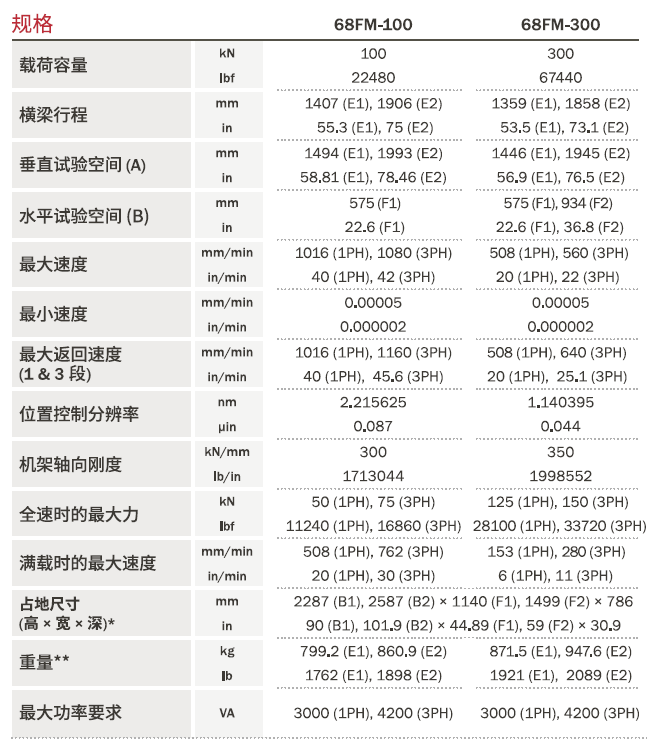 6800系列落地式电子万能材料试验系统