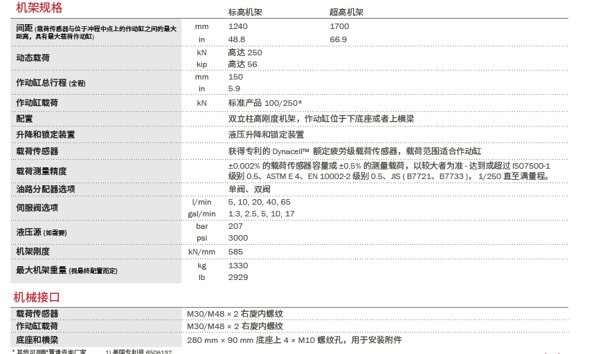 电液伺服疲劳试验系统