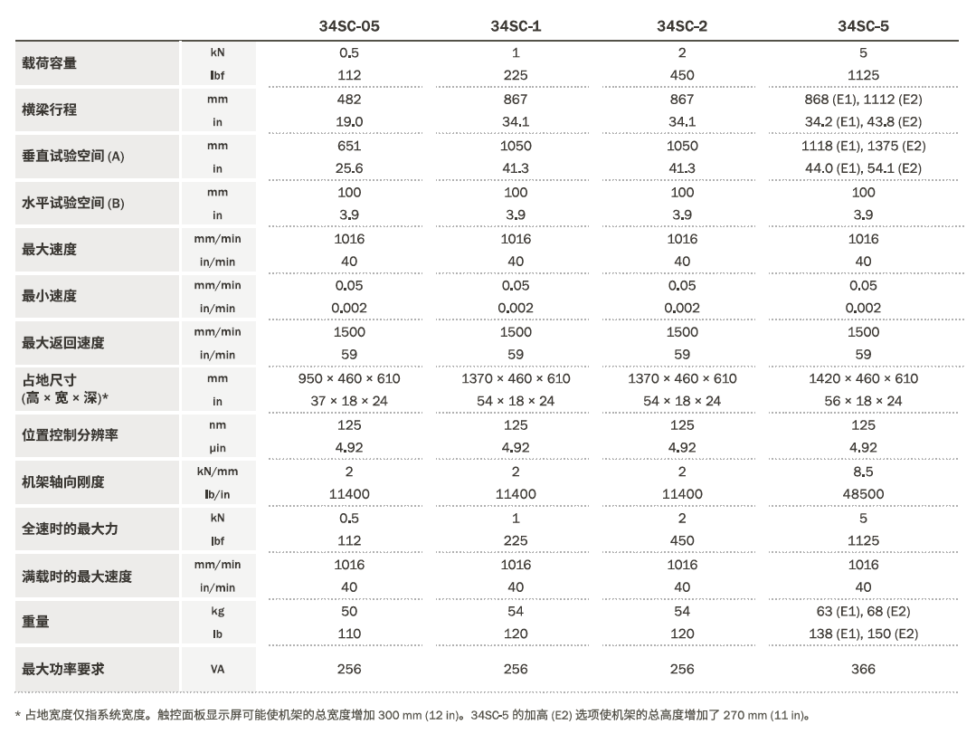 3400系列单立柱电子万能材料试验系统