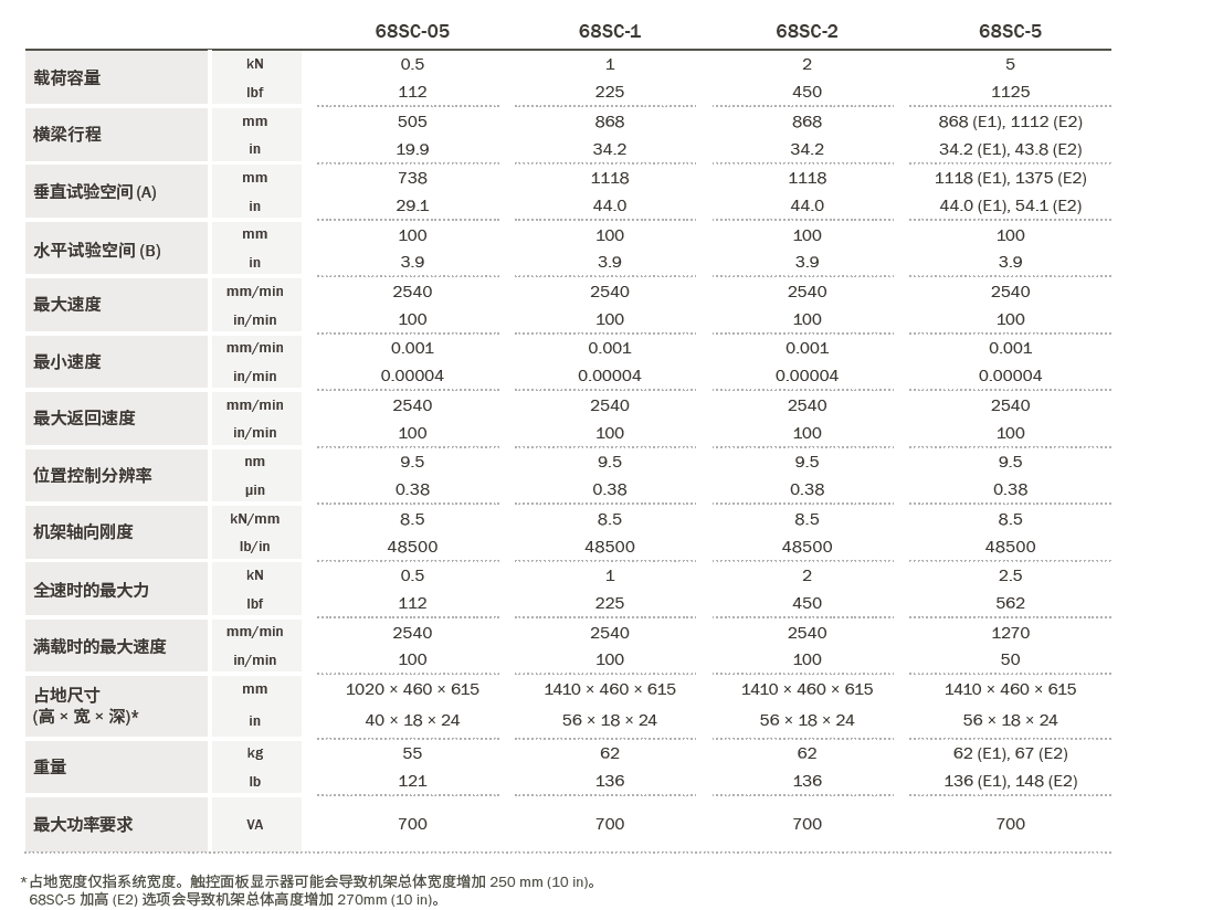 6800系列台式单立柱电子万能材料试验机