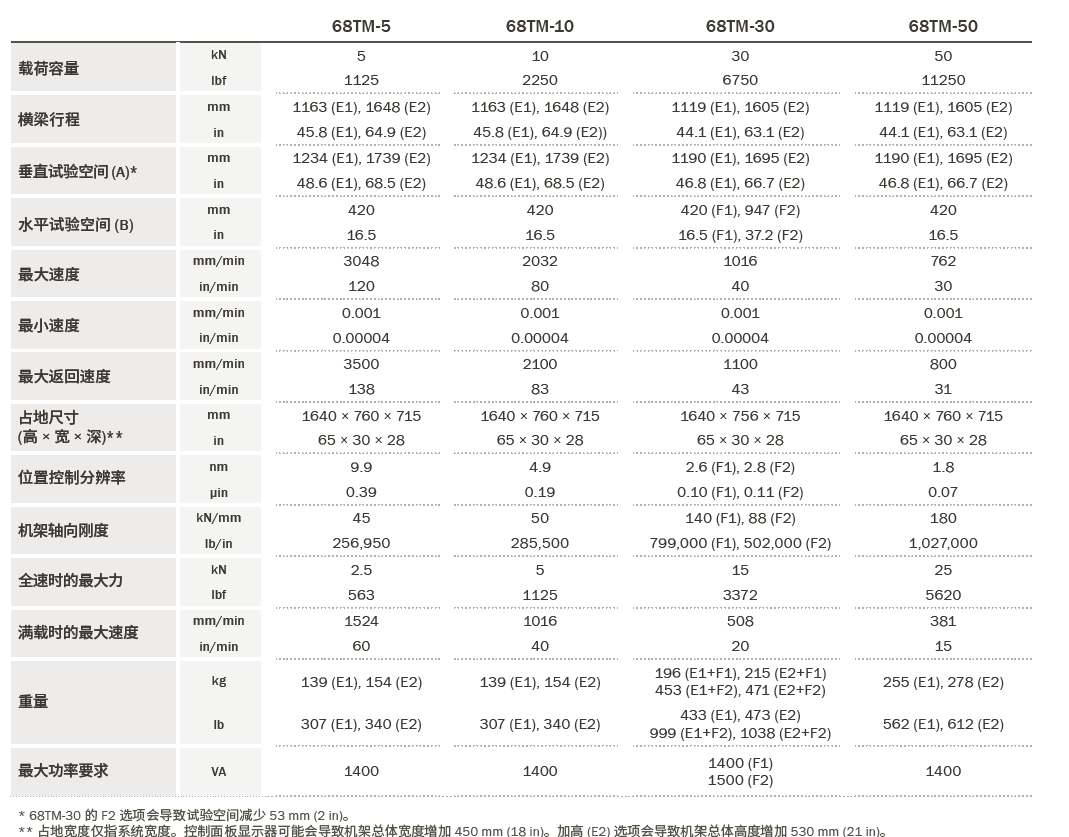 6800系列双立柱电子万能材料试验机